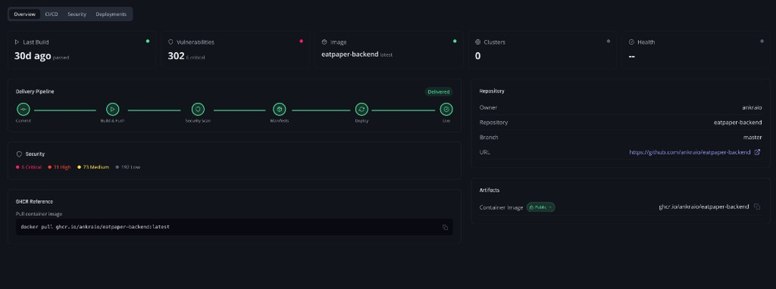 An Ankra Application: commit to build to security scan to manifests to deploy to live